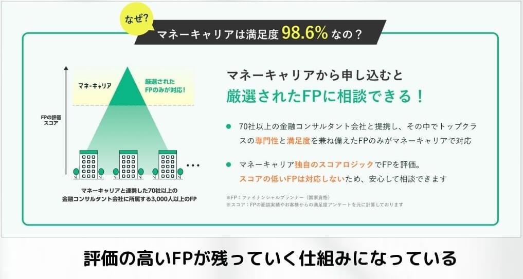 マネーキャリア 口コミ　マネーキャリアに所属するFPはどんな人？２