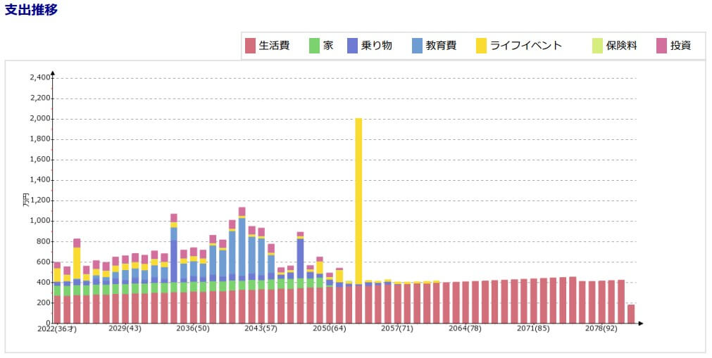 マネーキャリア 口コミ　ライフプラン表の詳細